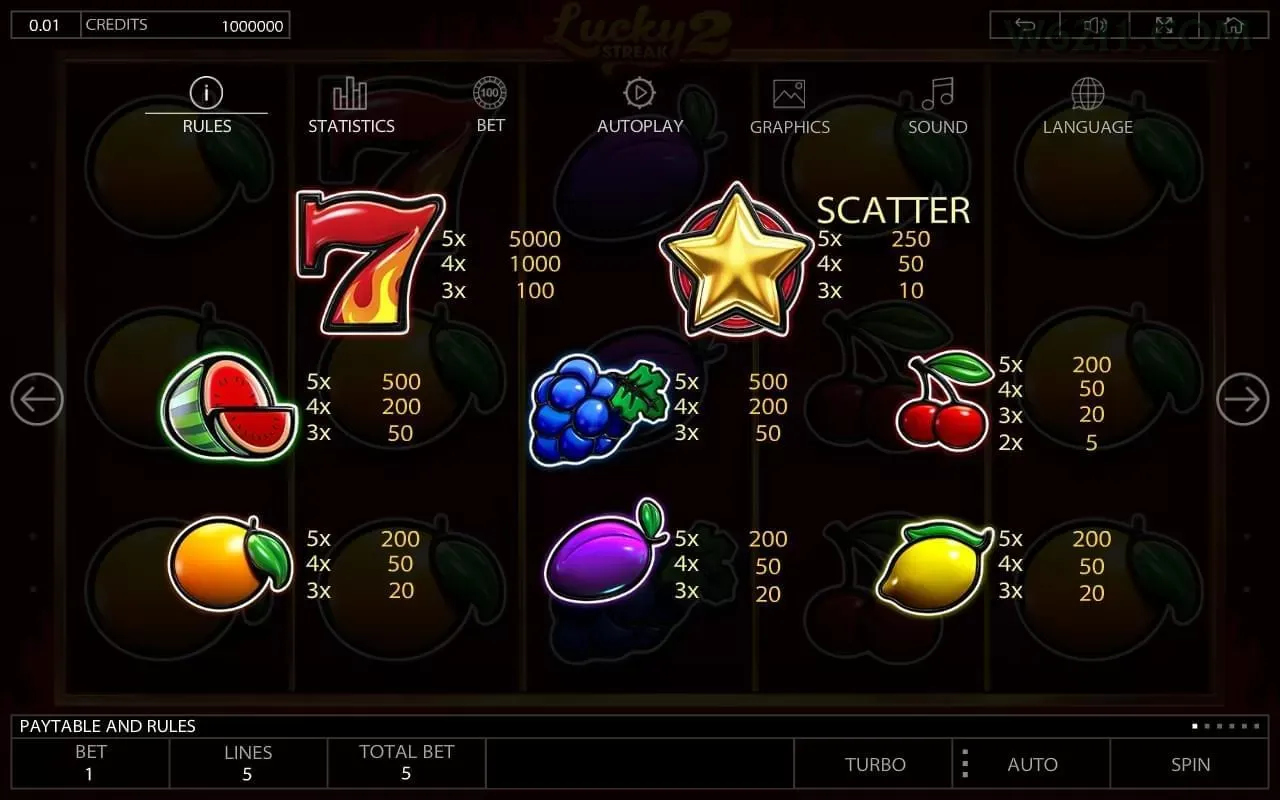 Slots w62 - Sweet Bonanza e caça-níqueis populares
